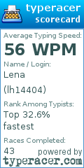 Scorecard for user lh14404