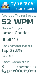Scorecard for user lheff11