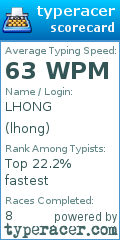 Scorecard for user lhong