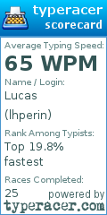 Scorecard for user lhperin