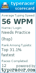 Scorecard for user lhsp