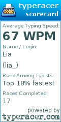 Scorecard for user lia_