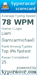 Scorecard for user liamcarmichael