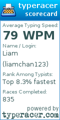 Scorecard for user liamchan123