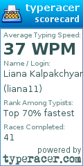 Scorecard for user liana11