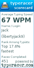 Scorecard for user libertyjack9
