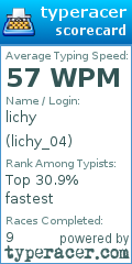 Scorecard for user lichy_04