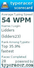 Scorecard for user lidders23