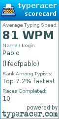 Scorecard for user lifeofpablo