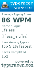 Scorecard for user lifless_muffin