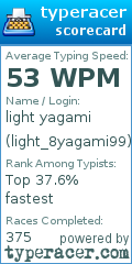 Scorecard for user light_8yagami99