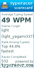 Scorecard for user light_yagami337