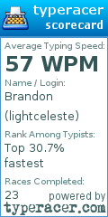 Scorecard for user lightceleste