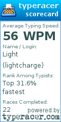 Scorecard for user lightcharge