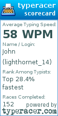 Scorecard for user lighthornet_14