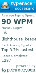Scorecard for user lighthouse_keeper