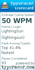 Scorecard for user lightingsun