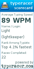 Scorecard for user lightkeeper