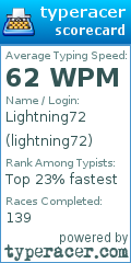 Scorecard for user lightning72