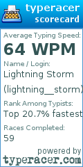 Scorecard for user lightning__storm