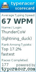 Scorecard for user lightning_duck
