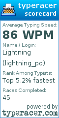 Scorecard for user lightning_po