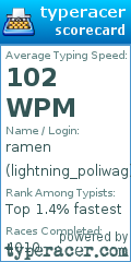 Scorecard for user lightning_poliwag