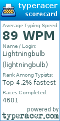 Scorecard for user lightningbulb