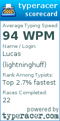 Scorecard for user lightninghuff