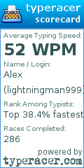 Scorecard for user lightningman999