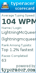 Scorecard for user lightningmcqueen7