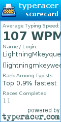 Scorecard for user lightningmkeyweens