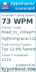 Scorecard for user lightningracer132