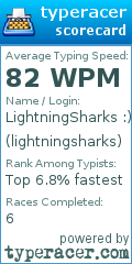 Scorecard for user lightningsharks