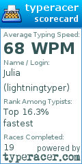 Scorecard for user lightningtyper