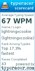Scorecard for user lightningxcookie