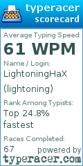 Scorecard for user lightoning