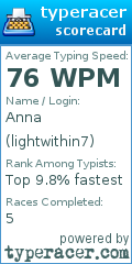 Scorecard for user lightwithin7