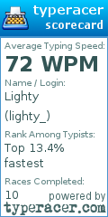 Scorecard for user lighty_