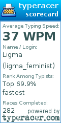 Scorecard for user ligma_feminist