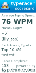 Scorecard for user liily_top