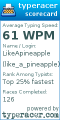 Scorecard for user like_a_pineapple