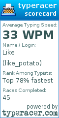 Scorecard for user like_potato