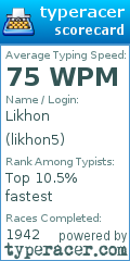 Scorecard for user likhon5