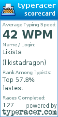 Scorecard for user likistadragon