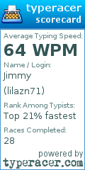 Scorecard for user lilazn71