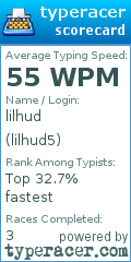 Scorecard for user lilhud5