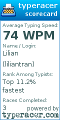 Scorecard for user liliantran