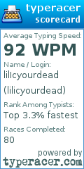 Scorecard for user lilicyourdead