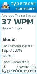 Scorecard for user lilkirai